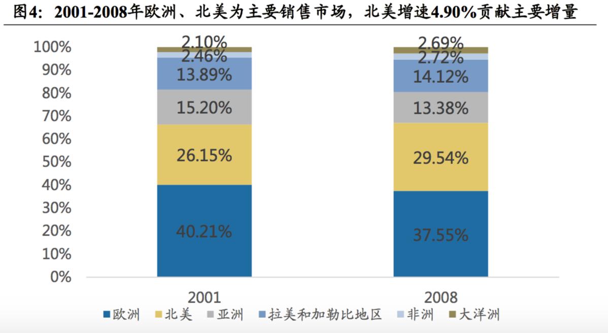 探秘全球最大食品零售商雀巢，成功150年的商业秘密