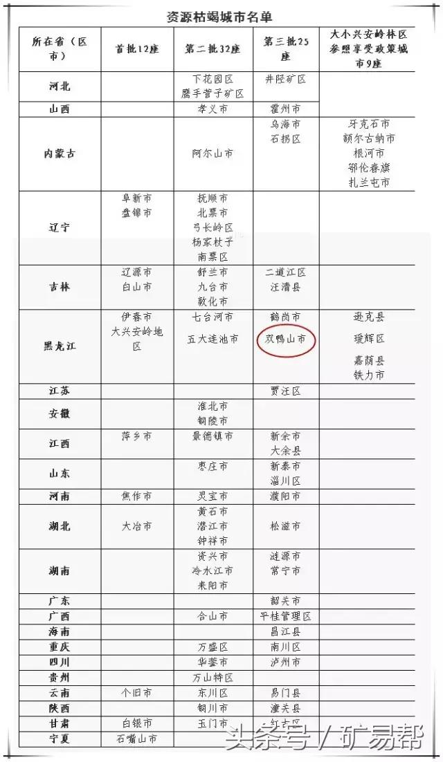 直击矿城之殇——双鸭山
