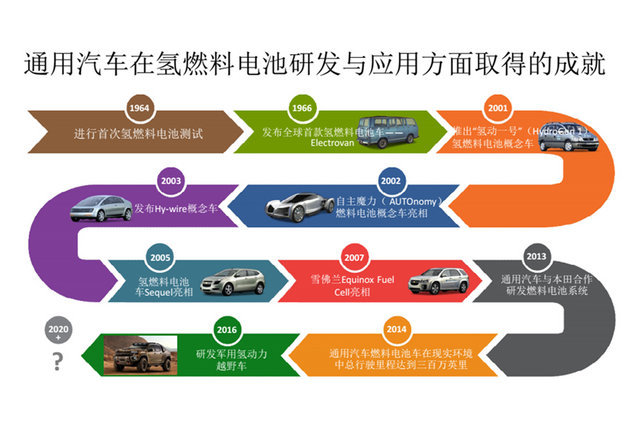 底特律雪佛兰,带你了解雪佛兰