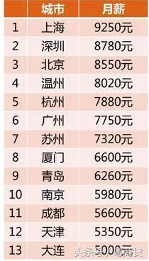 按照《中国贫富标准线》，你算是有钱人吗？