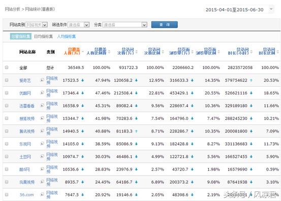 视频网站vip费用对比,各个视频平台的会员价格