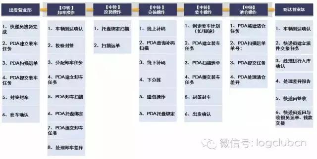 德邦和顺丰有什么关系,德邦和顺丰有悟空系统吗