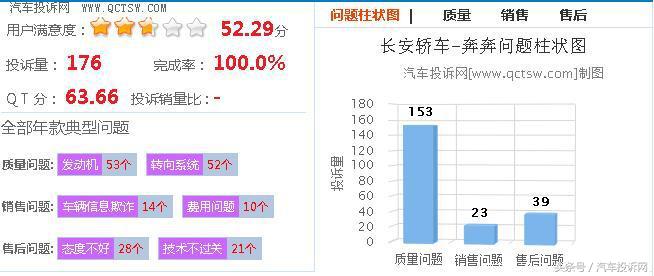 曾经的神车怎么样了图片,国产神车真实评价