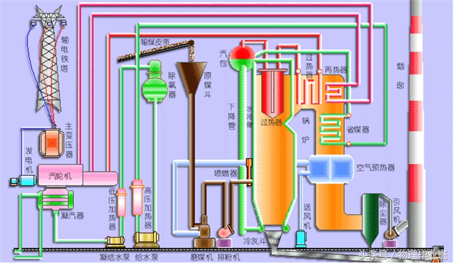 初三物理电功率与电能,初三物理核能发电