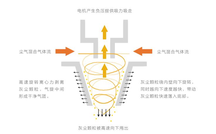 15分钟get-小狗卧式哪款好