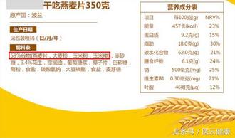 食物中摄取的糖能影响血糖吗,血糖偏高能吃配料表里白砂糖吗