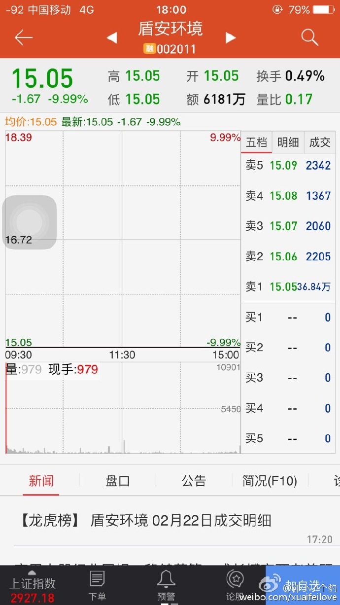 实名举报股市视频,实名举报股票