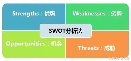 swot分析的五个步骤是什么,swot分析的最佳组合