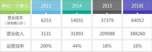 当今p2p的龙头是宜人贷么,最新p2p前十名宜人贷