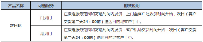 德邦和顺丰有什么关系,德邦和顺丰有悟空系统吗