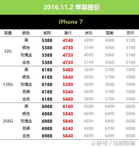 11月1日深圳同城苹果手机报价,全新港行苹果13pm报价单