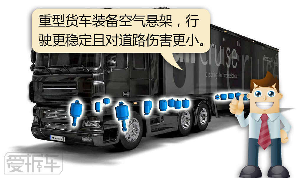 空气悬架越野靠谱吗,奔驰宝马奥迪谁的空气悬架最耐用