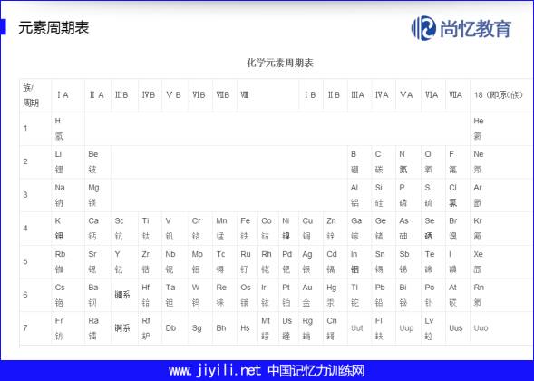 教你一招记住元素周期表,周期表前20号元素记忆口诀