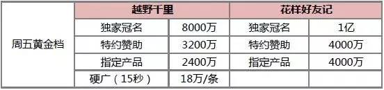 一文掌握数据分析,卫视广告价目表