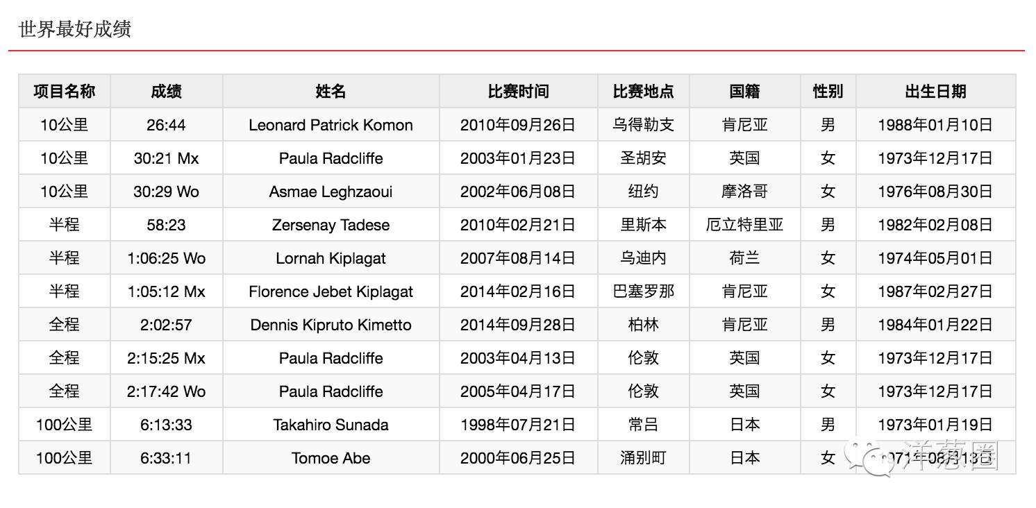 马拉松比赛六个细节,看马拉松视频感悟