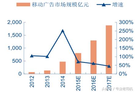 互联网广告除了cpccpm还有哪些,互联网广告盈利模式cps