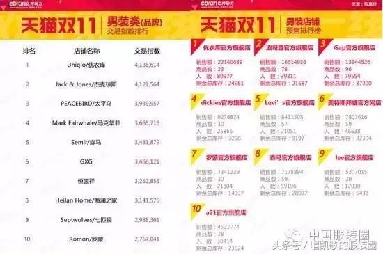 优衣库新零售定位,优衣库新零售再下一城