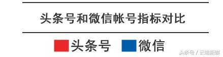 一微一端汽车大师稳居第一，桑之未再次上榜，活跃度持续走高