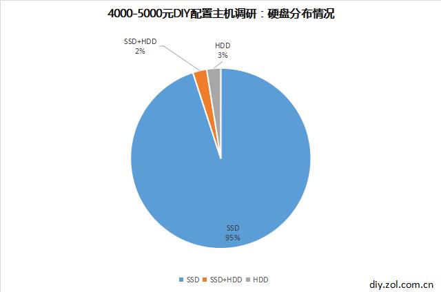 网上购买整机主机的坑你了解吗,买便宜主机要注意什么