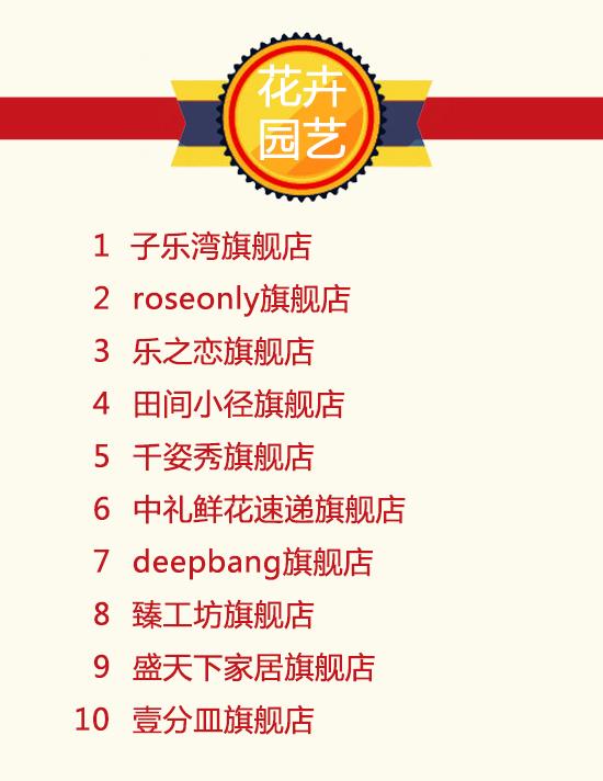 双11活动销量排行榜前十,天猫双11家装