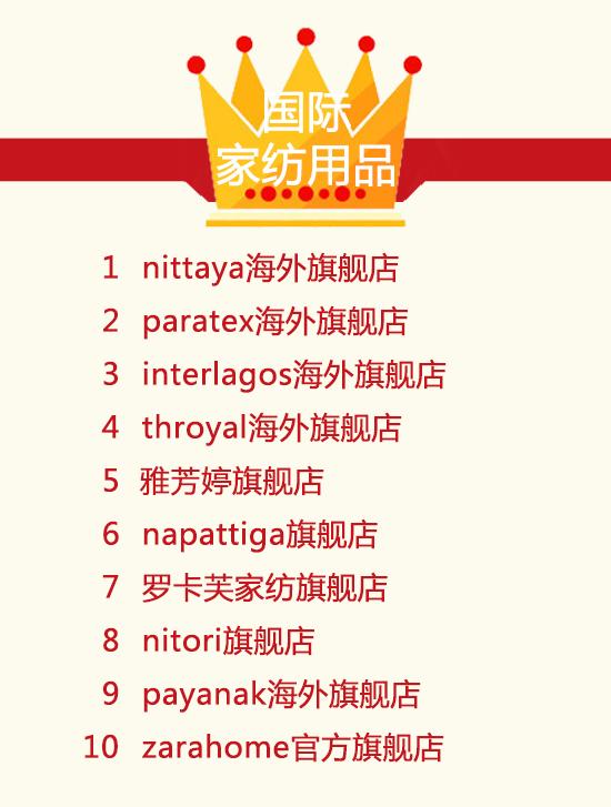 双11活动销量排行榜前十,天猫双11家装