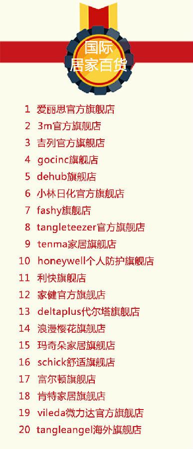 双11活动销量排行榜前十,天猫双11家装