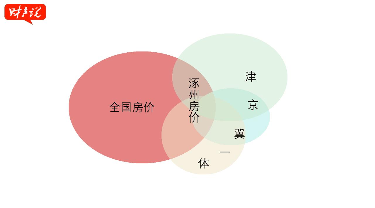 涿州房价为什么上涨,涿州房价可能重回两万吗