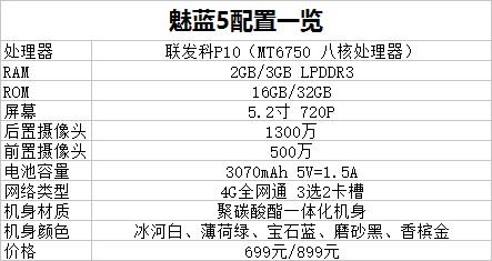 魅蓝5手机测评,千元机魅蓝5值不值得买