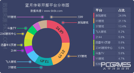 网页游戏数据报告,网页游戏日活跃度排行榜