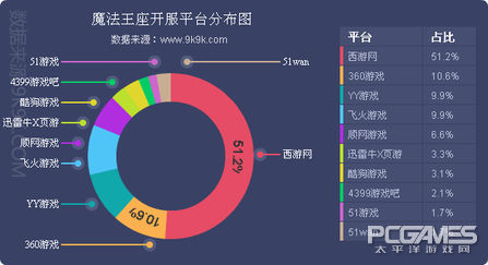 网页游戏数据报告,网页游戏日活跃度排行榜