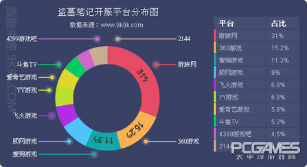 网页游戏数据报告,网页游戏日活跃度排行榜