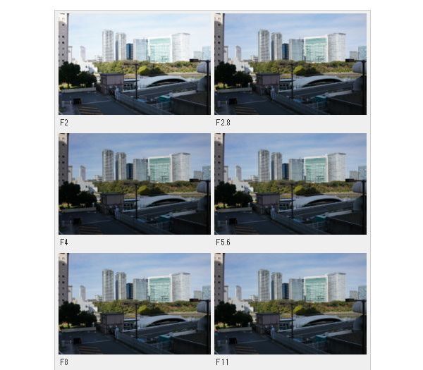 索尼rx1r2可以拍什么,rx1画质