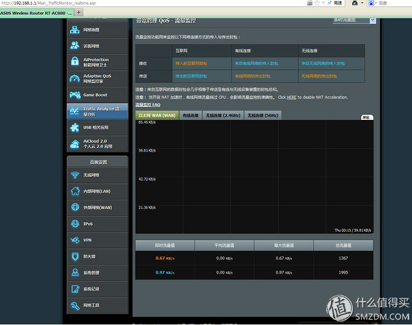华硕路由器ac86u测评对比ac88u,华硕rt-ac88u路由器