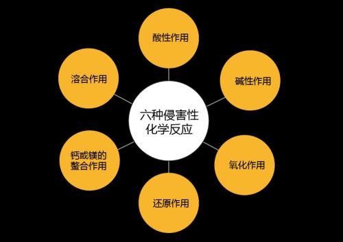 酸碱腐蚀性灼伤如何处理,酸碱灼伤的处理方法