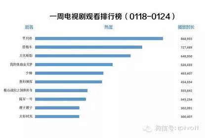 流媒体行业,流媒体最新信息