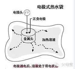 宝宝房间冷可以用什么取暖,冬天宝宝用什么取暖对他没有伤害