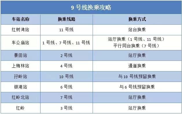 上海地铁79号线列车图,地铁18号线最新时间表
