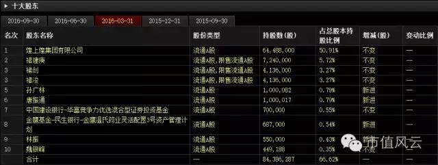 煌上煌妖股,煌上煌妖股股票