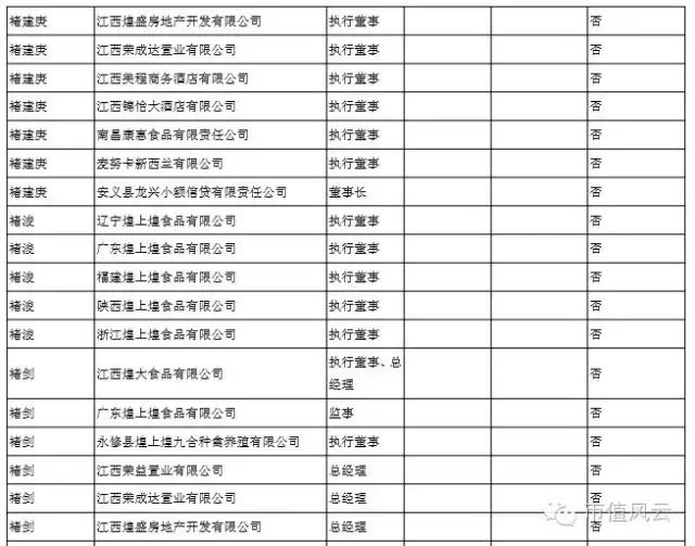 煌上煌妖股,煌上煌妖股股票