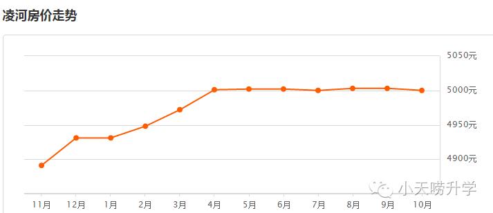 幼升小是优先录取本地户口吗,幼升小第二顺位多校划片