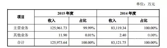 韩都衣舍高端服装,韩都衣舍商业模式还适合什么行业