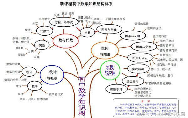 2021广州中考数学考前复习考点,2020年中考一轮复习数学几何初步