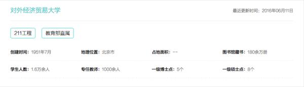 每天一所211强校：对外经济贸易大学大揭秘