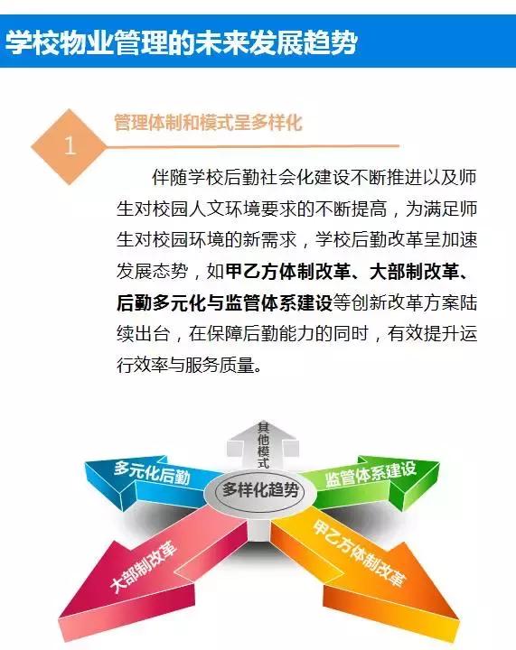 非住宅物业管理解读系列专题（二）——学校物业管理