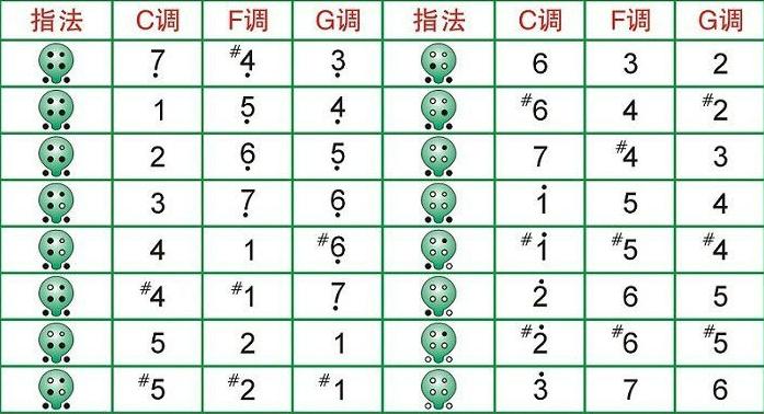 最好学习的小乐器,中老年学习什么乐器比较好学