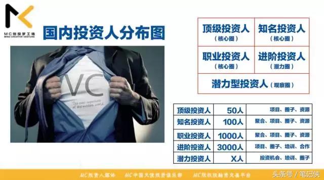 天使投资一般在哪个时期进入,天使投资往往是一些成功创业者吗