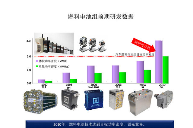 底特律雪佛兰,带你了解雪佛兰