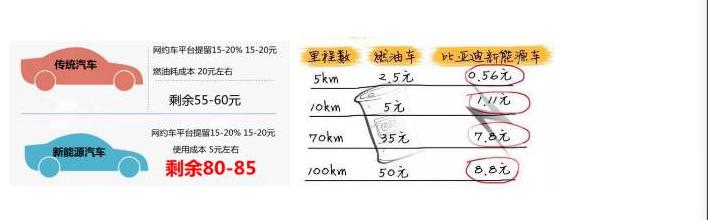 为什么比亚迪网约车最便宜,为什么比亚迪网约车那么多