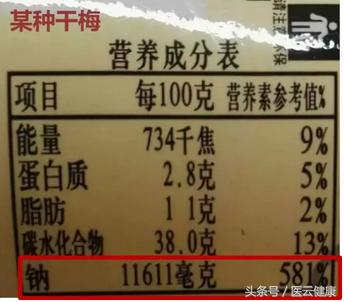 食物中摄取的糖能影响血糖吗,血糖偏高能吃配料表里白砂糖吗