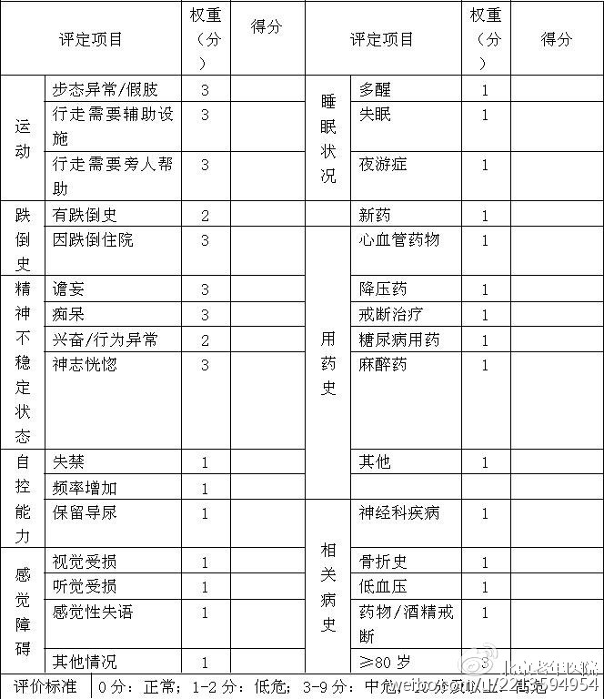 老年病人常见护理问题,老年照护常见问题及照护目标